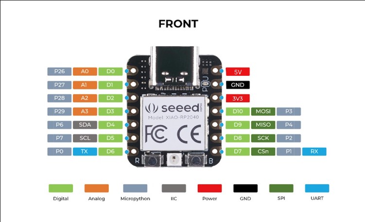 GPIO of XIAO