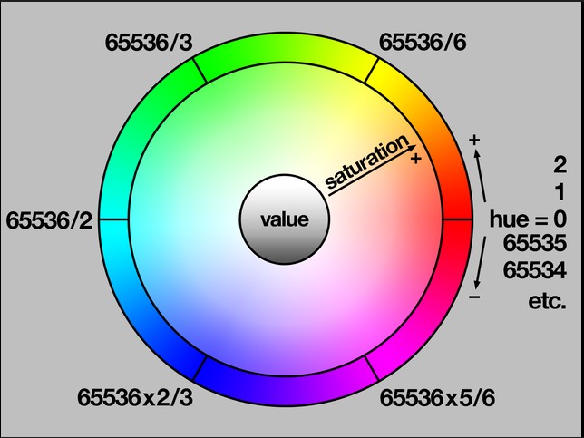 Color spectrum